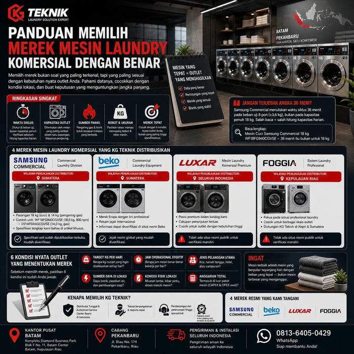 4 Merek Mesin Laundry Komersial: Mana yang Tepat untuk Laundromat Anda?