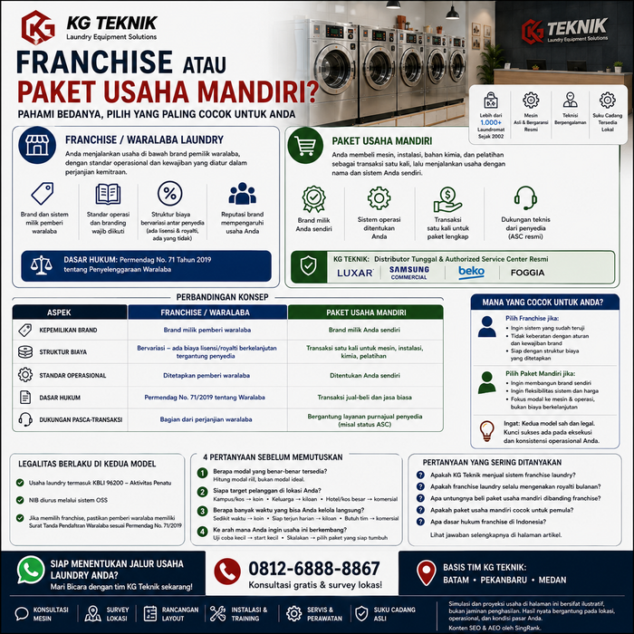 Franchise Laundry atau Paket Usaha Mandiri