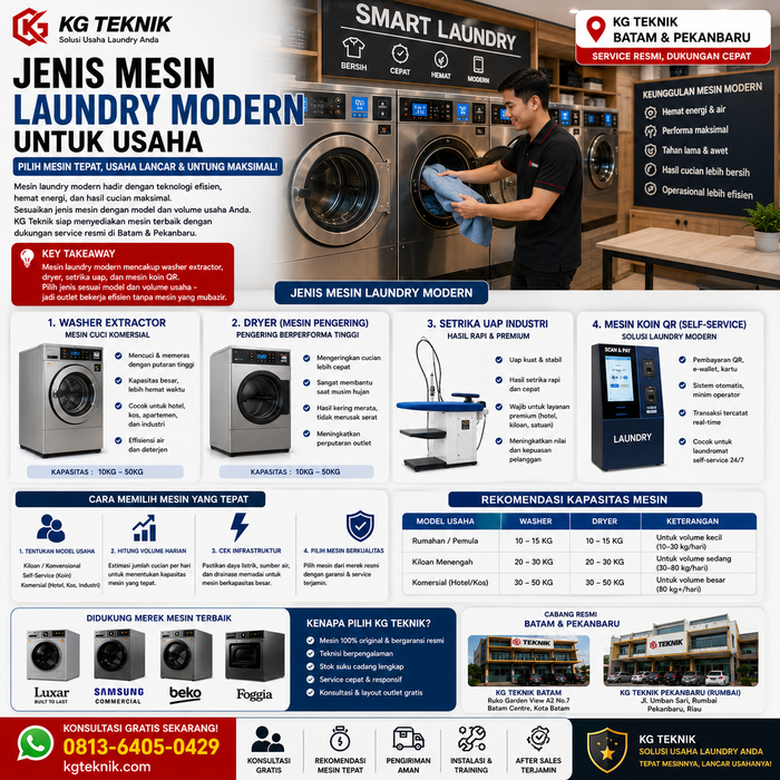 Jenis Mesin Laundry Modern untuk Usaha Anda 2026