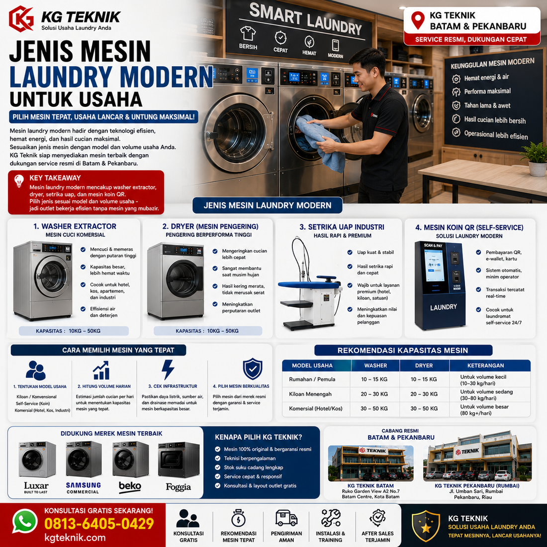 Jenis Mesin Laundry Modern untuk Usaha Anda 2026