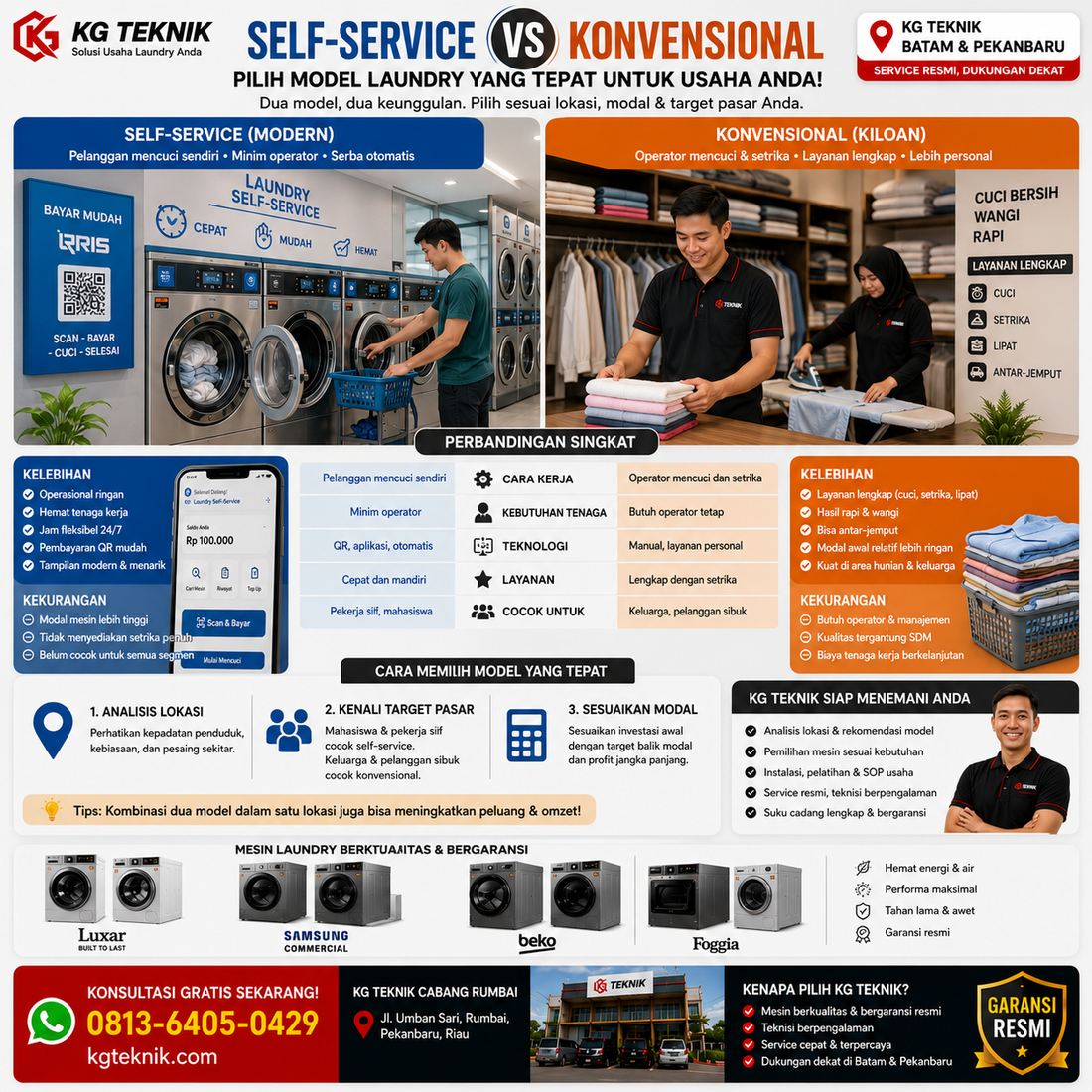 Laundry Self-Service vs Konvensiona