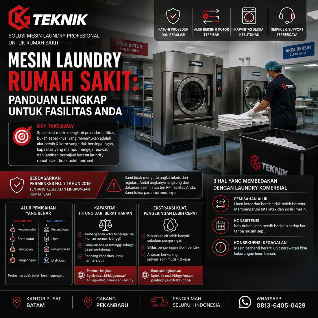 Mesin Laundry Rumah Sakit