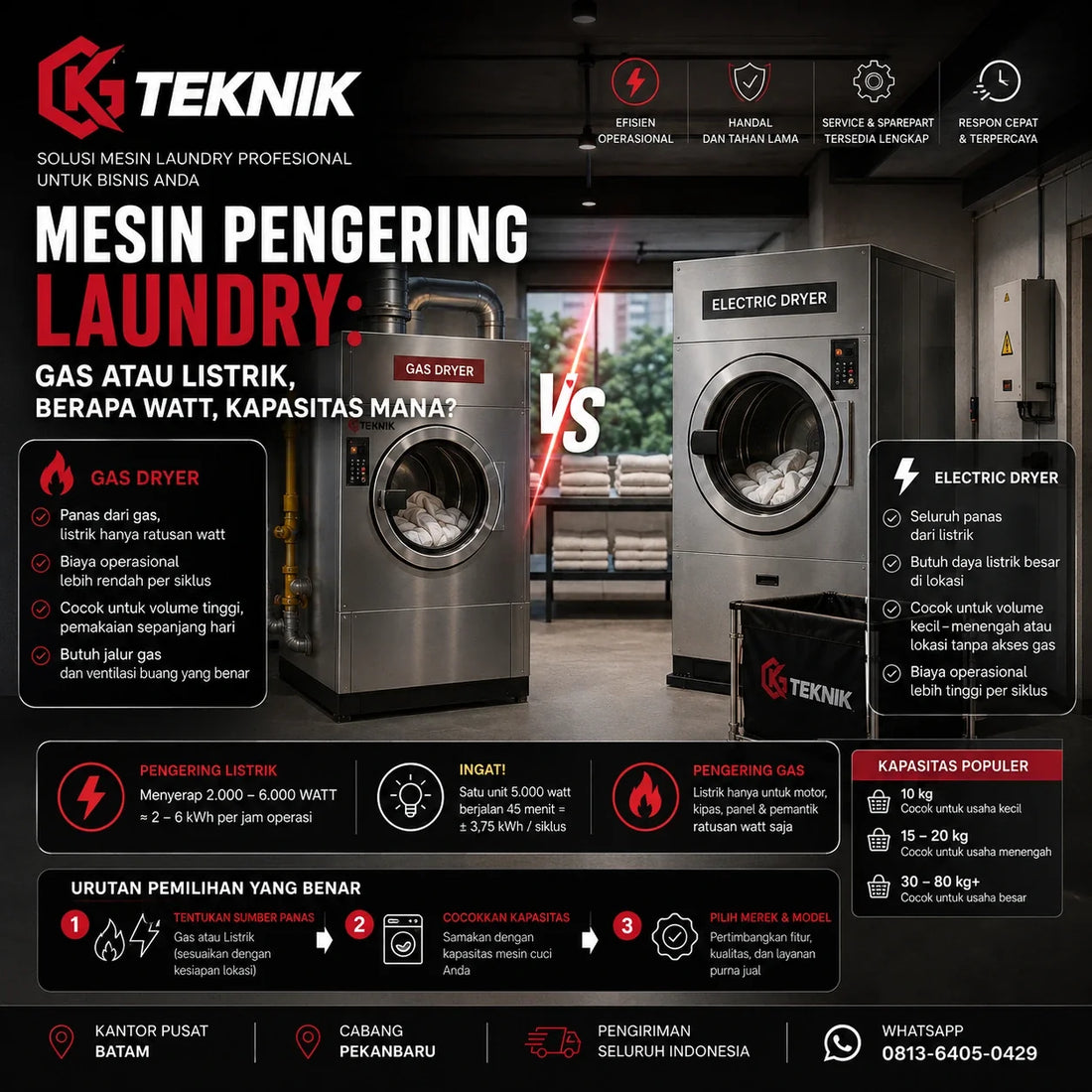 Mesin Pengering Laundry
