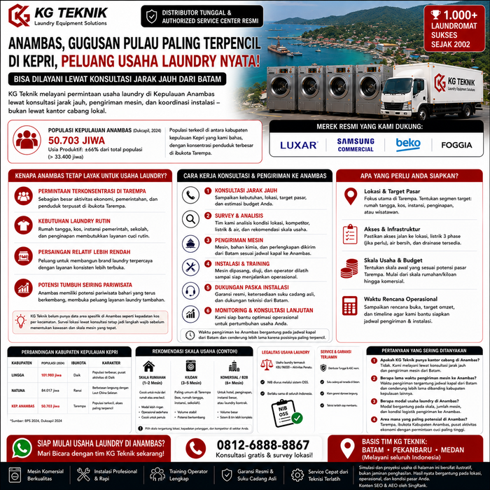Paket Usaha Laundry Anambas