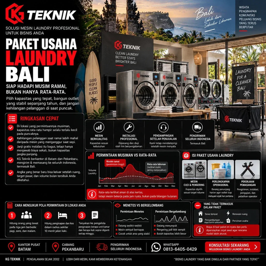 Paket usaha laundry Bali