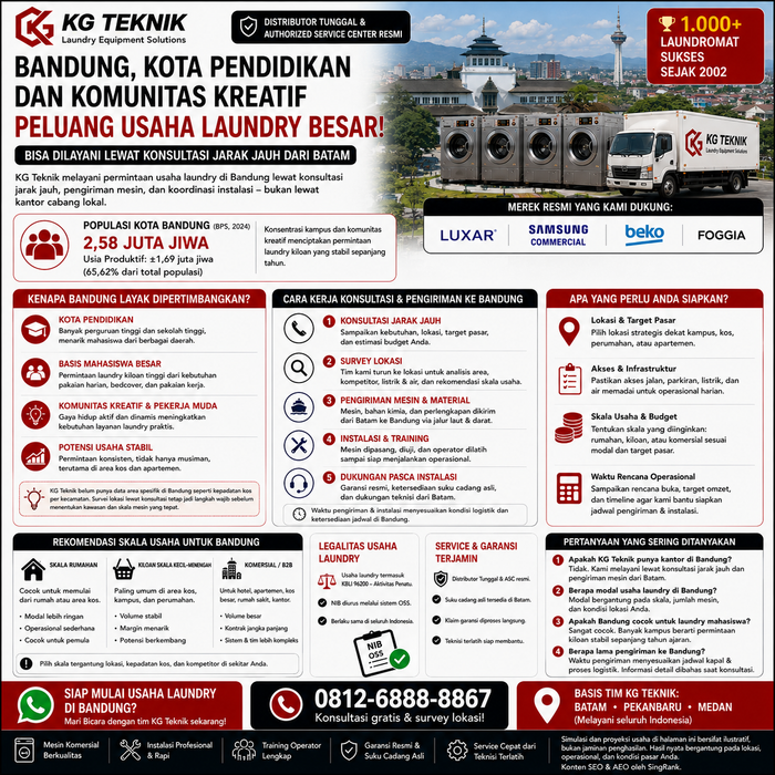Paket Usaha Laundry Bandung
