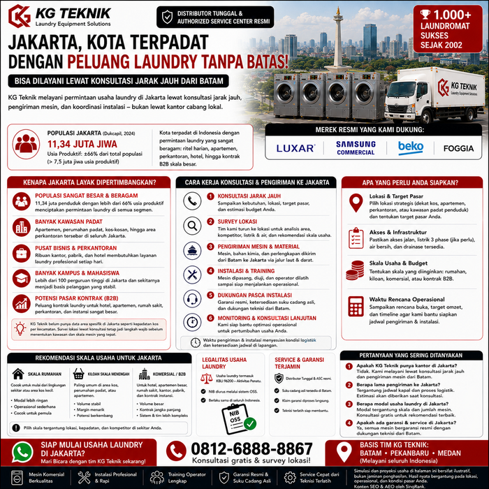 Paket Usaha Laundry Jakarta