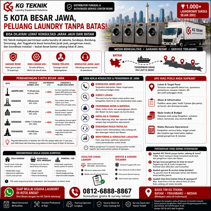 Paket Usaha Laundry Jawa: Jakarta, Surabaya, Bandung, Semarang, Yogyakarta