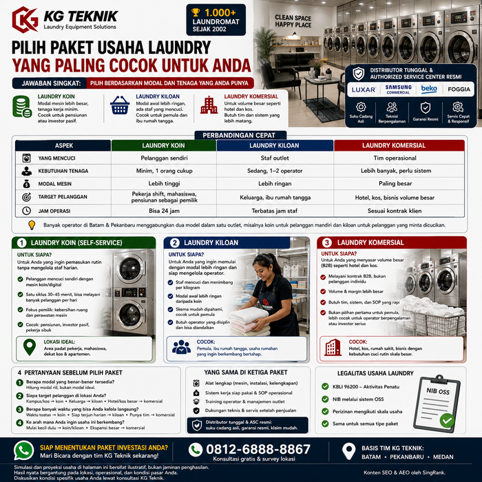Paket Usaha Laundry Koin, Kiloan, atau Komersial