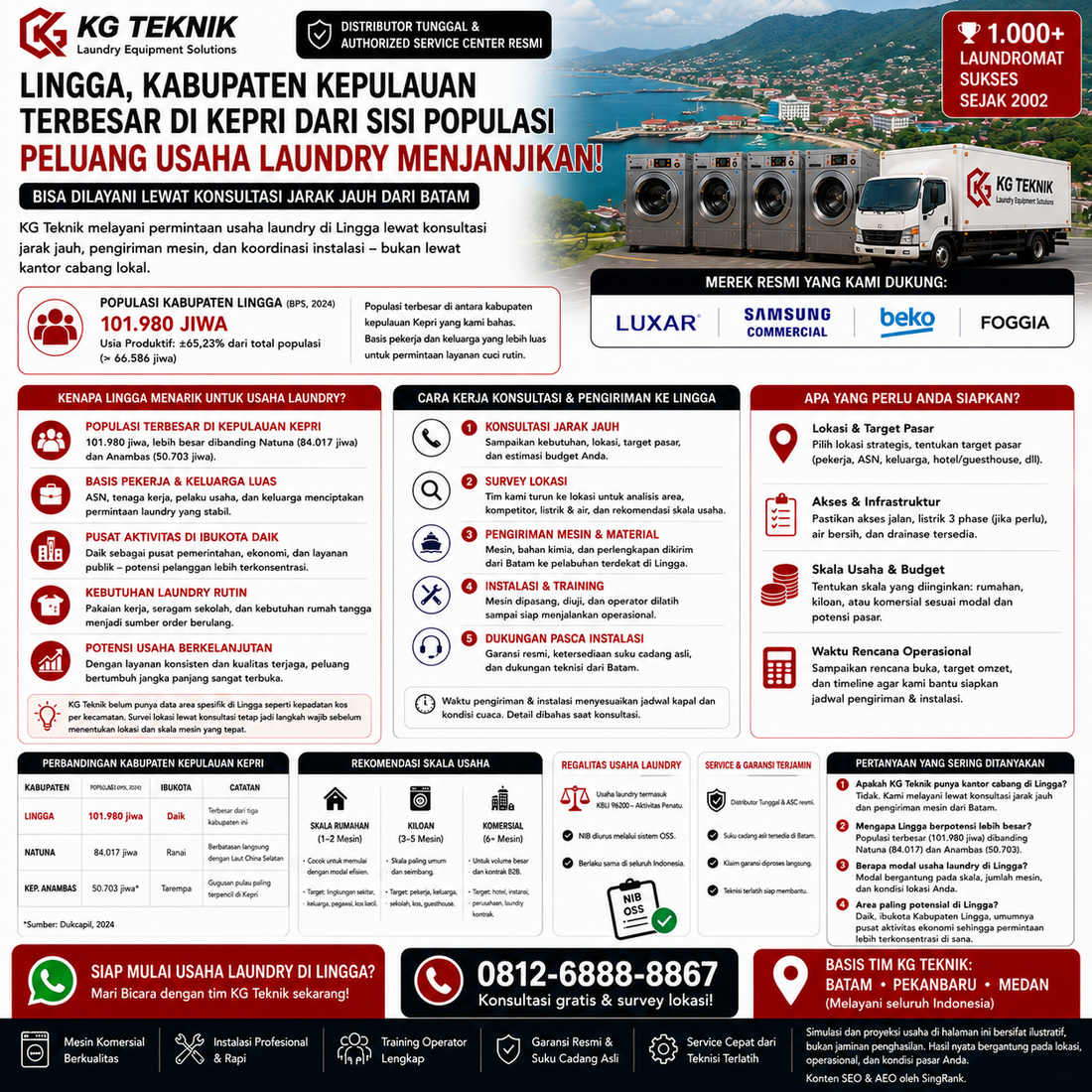 Paket Usaha Laundry Lingga
