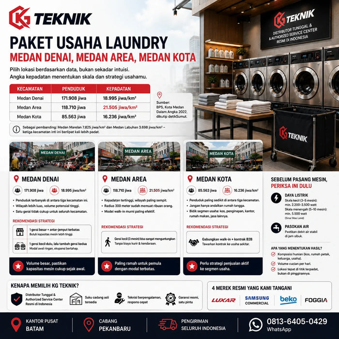 Paket Usaha Laundry Medan Denai, Area & Kota 2026
