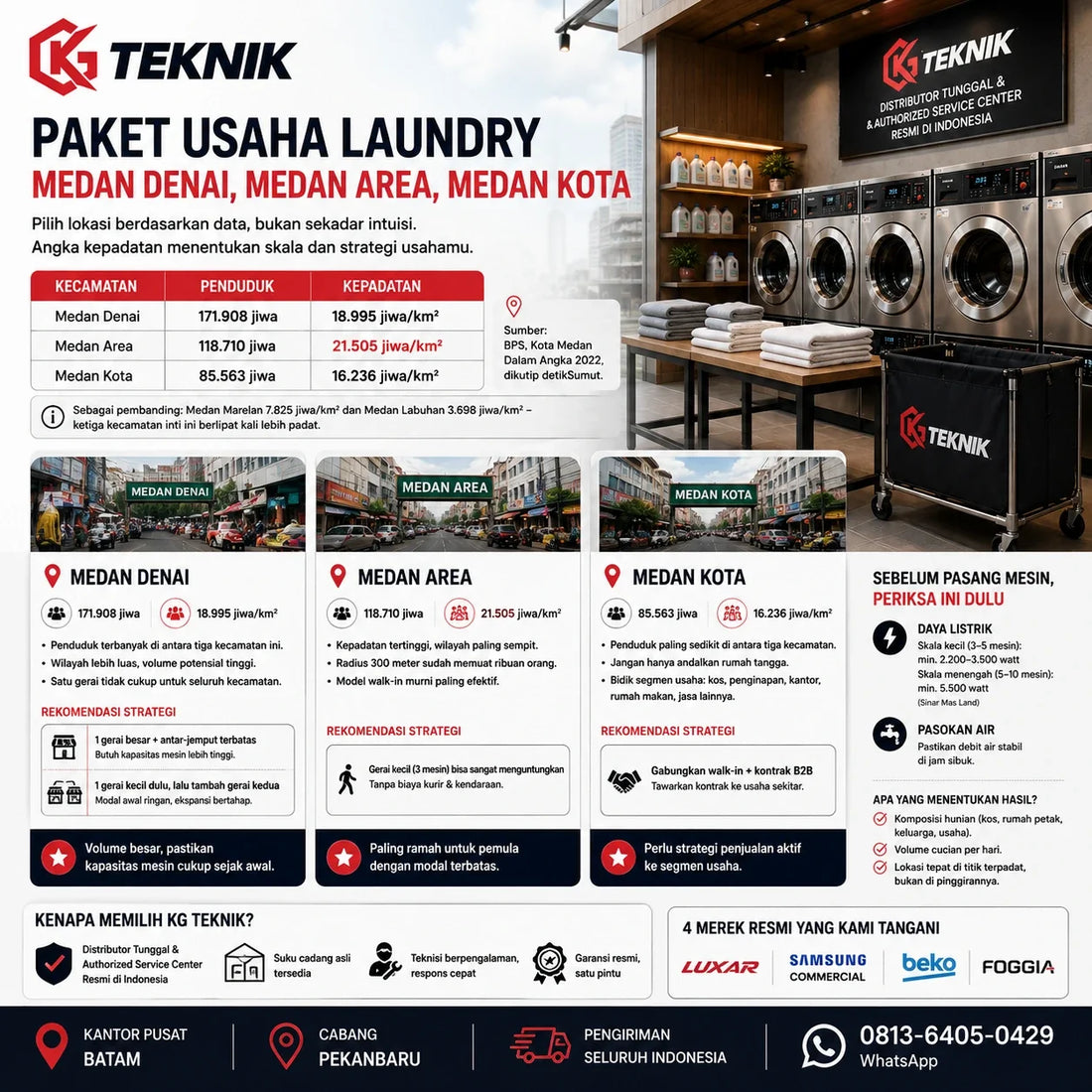 Paket Usaha Laundry Medan Denai, Area & Kota 2026