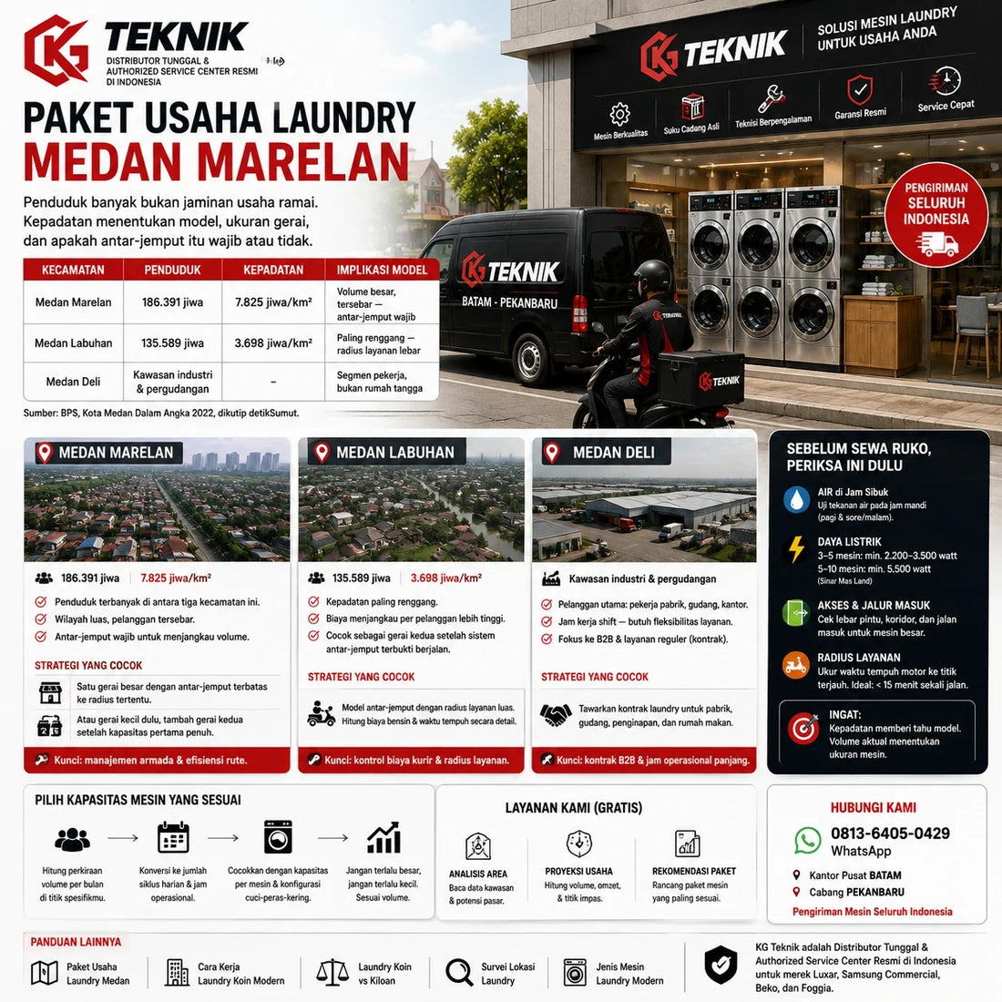 Paket Usaha Laundry Medan Marelan, Deli & Labuhan 2026