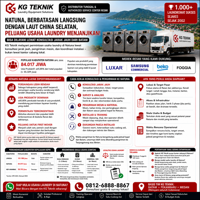 Paket Usaha Laundry Natuna