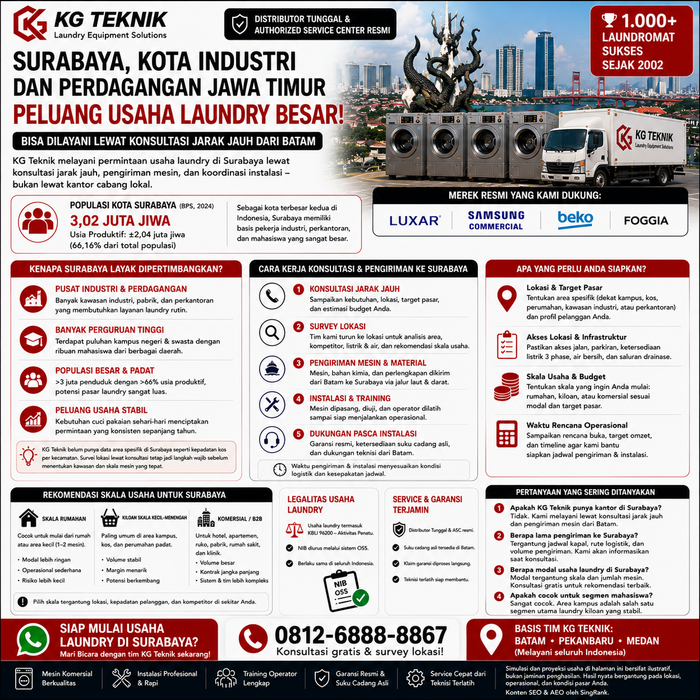 Paket Usaha Laundry Surabaya
