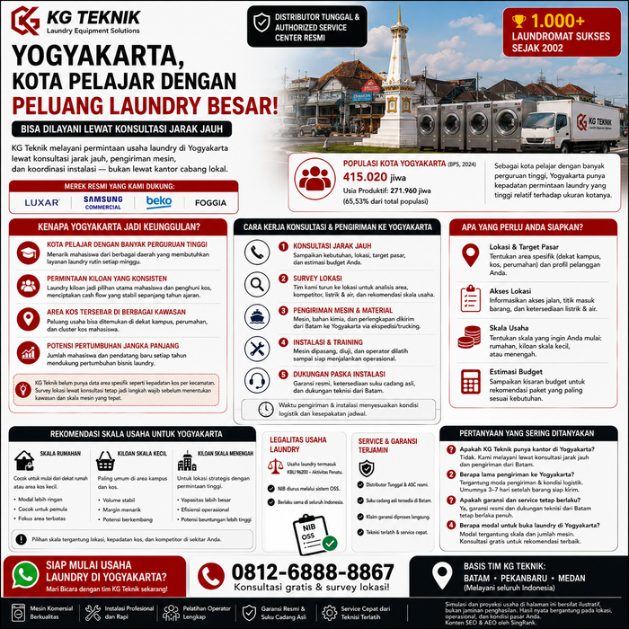 Paket Usaha Laundry Yogyakarta