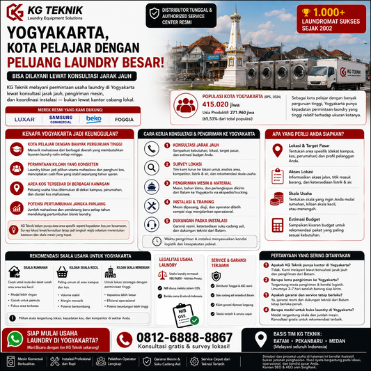 Paket Usaha Laundry Yogyakarta