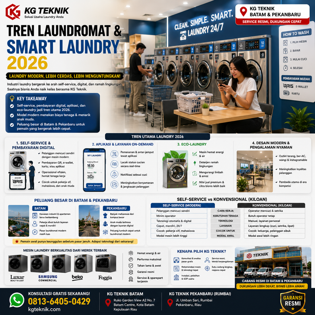Tren Laundromat & Smart Laundry 2026 di Indonesia